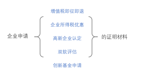 產(chǎn)品測(cè)試.png
