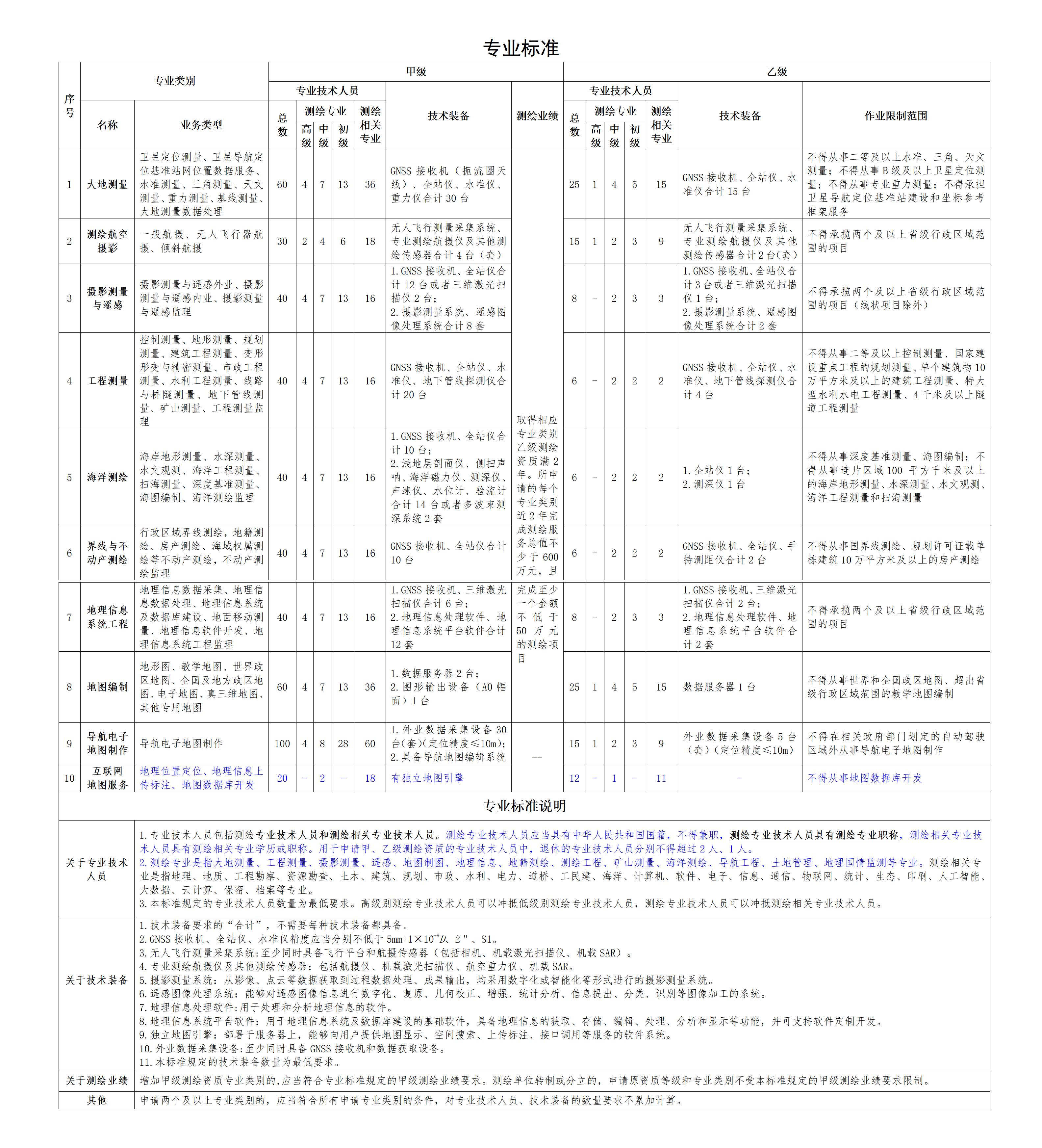 2-專業(yè)標(biāo)準(zhǔn)_01(1).jpg
